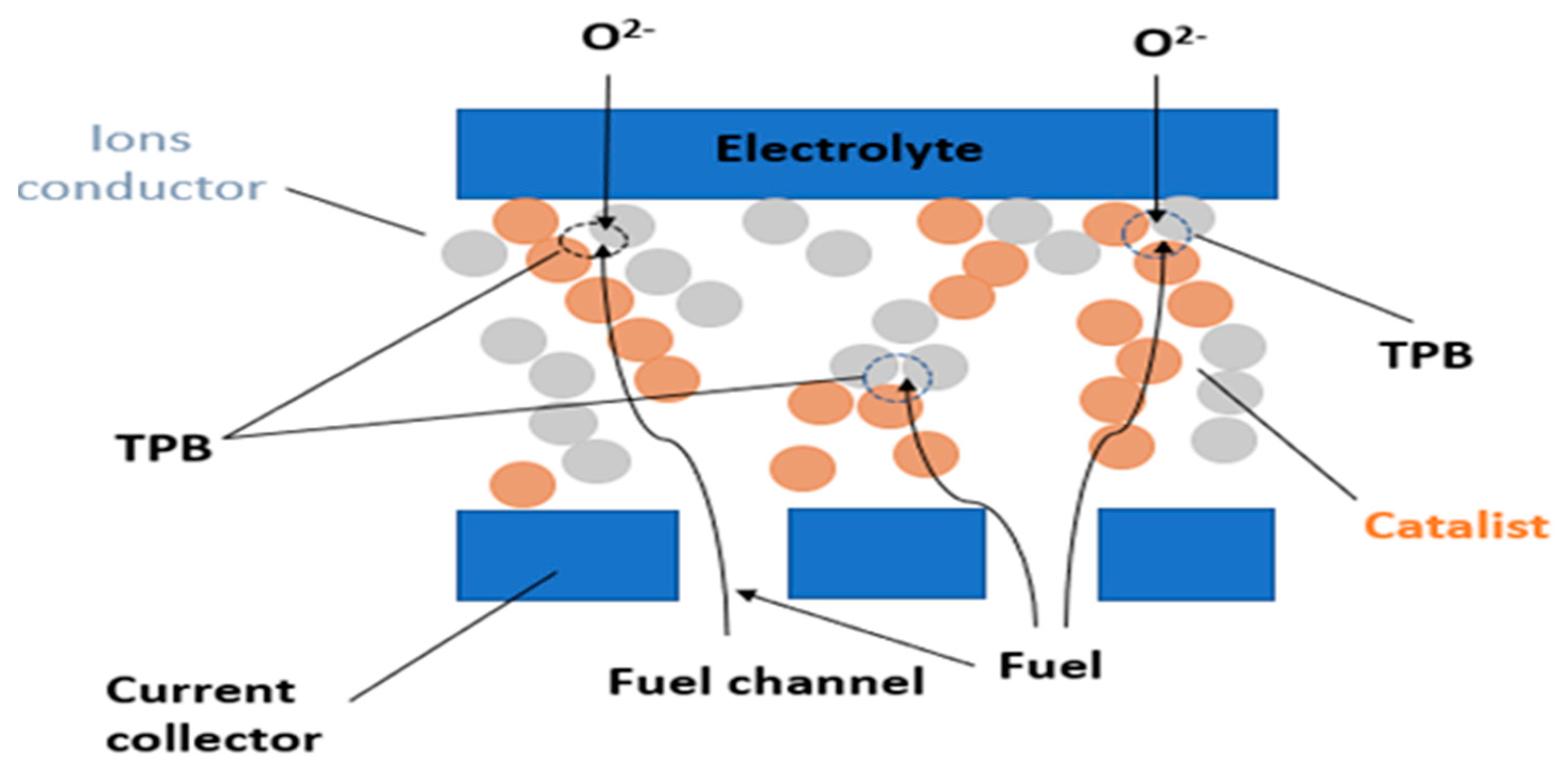 Energies 16 04700 g005