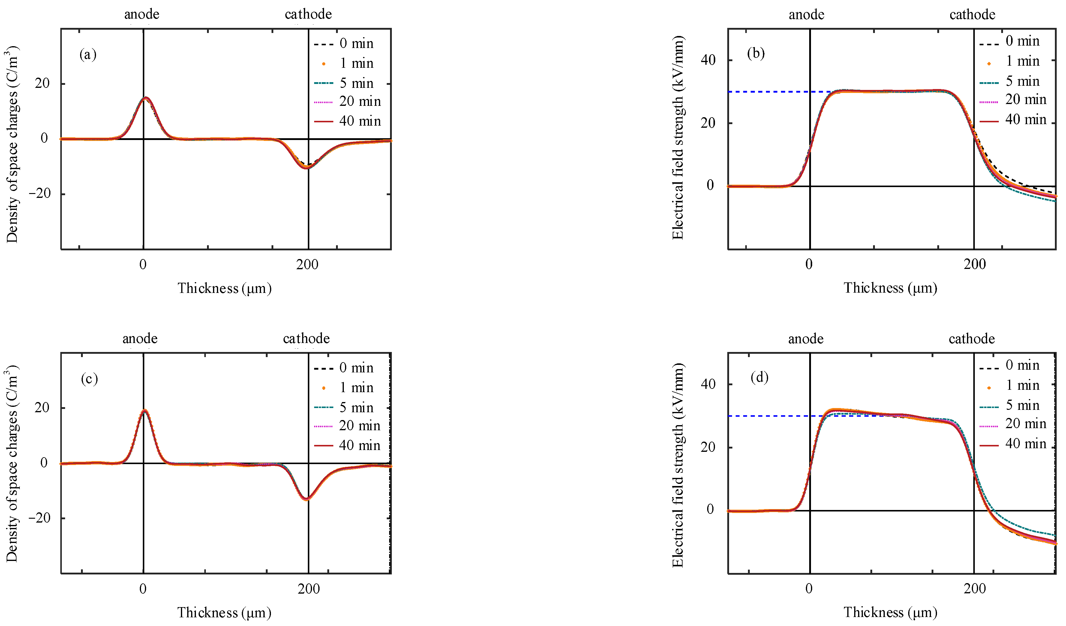 Energies 16 04701 g012a