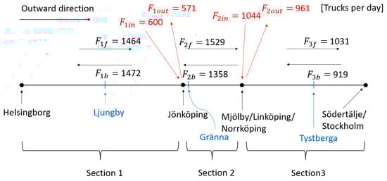 Energies 16 04704 g0a1