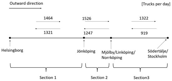Energies 16 04704 g0a2