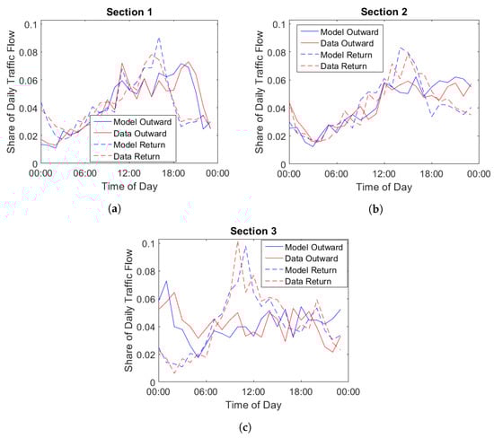 Energies 16 04704 g0a3