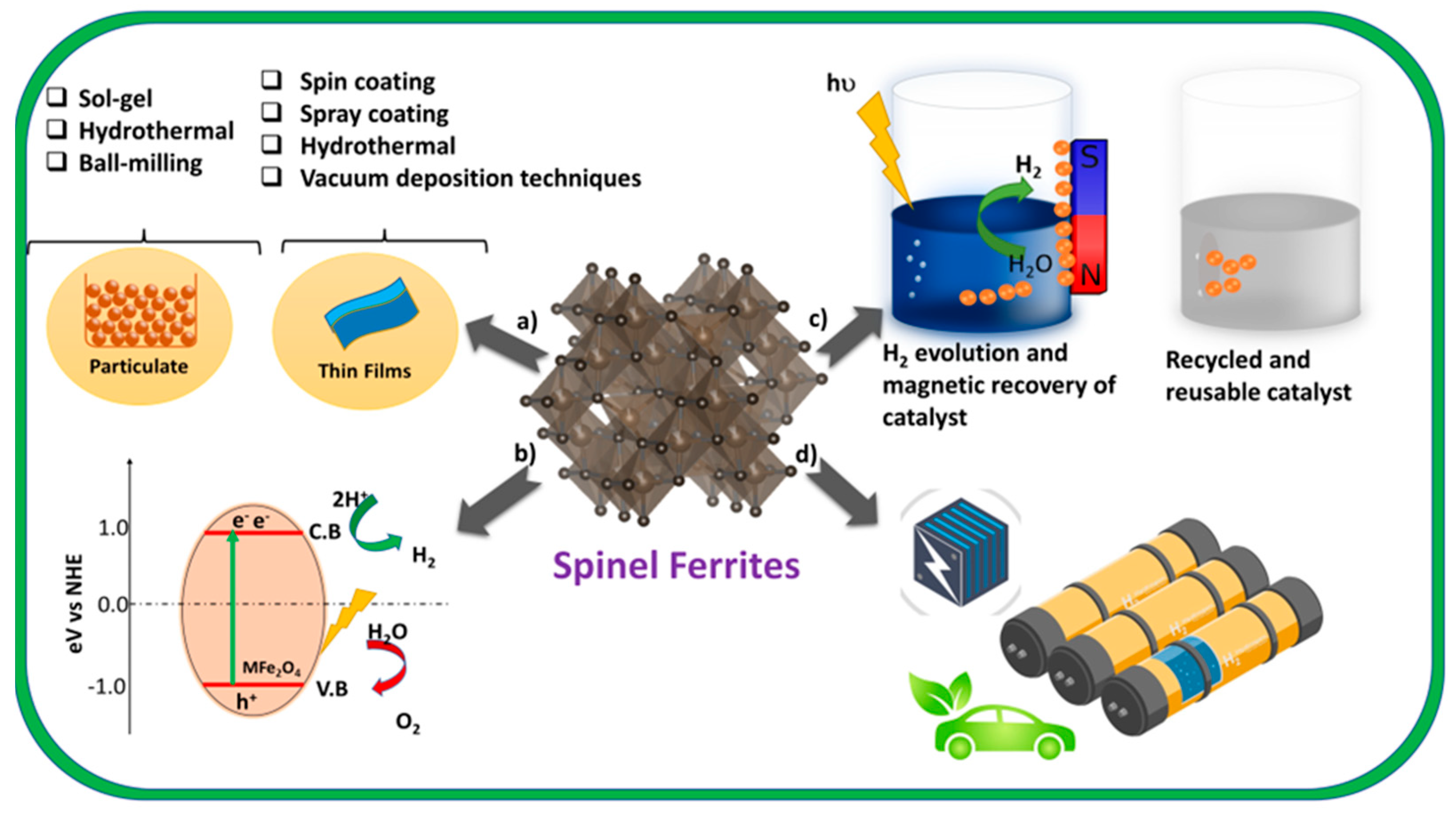 Energies 16 04707 g002 Energies 16 04707 g002