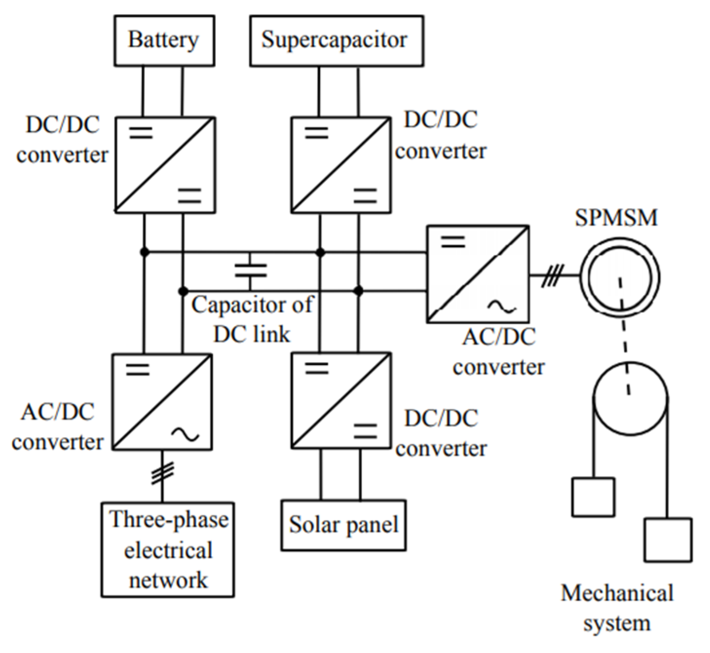 Energies 16 04716 g022