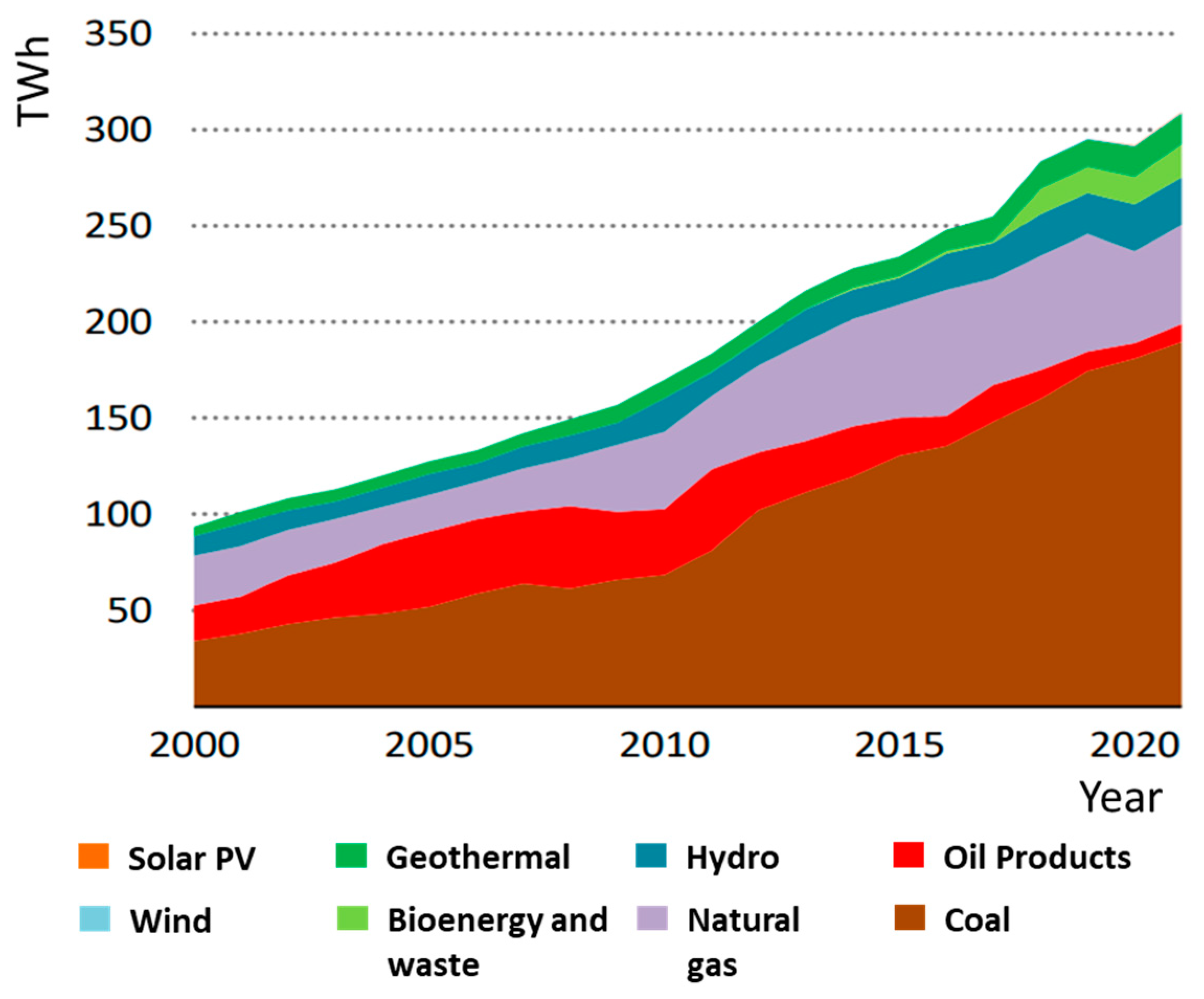 Energies 16 04719 g001