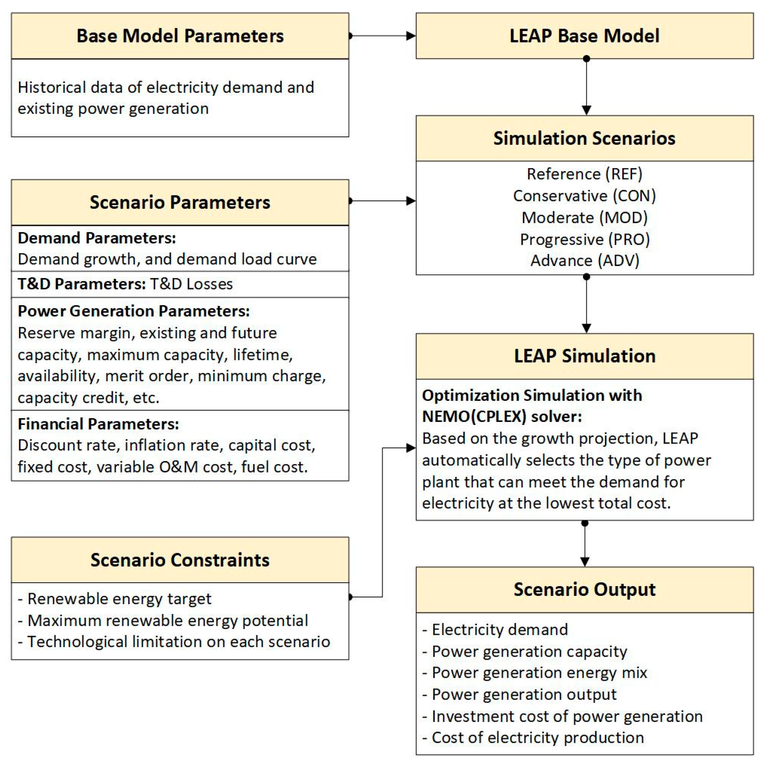 Energies 16 04719 g003