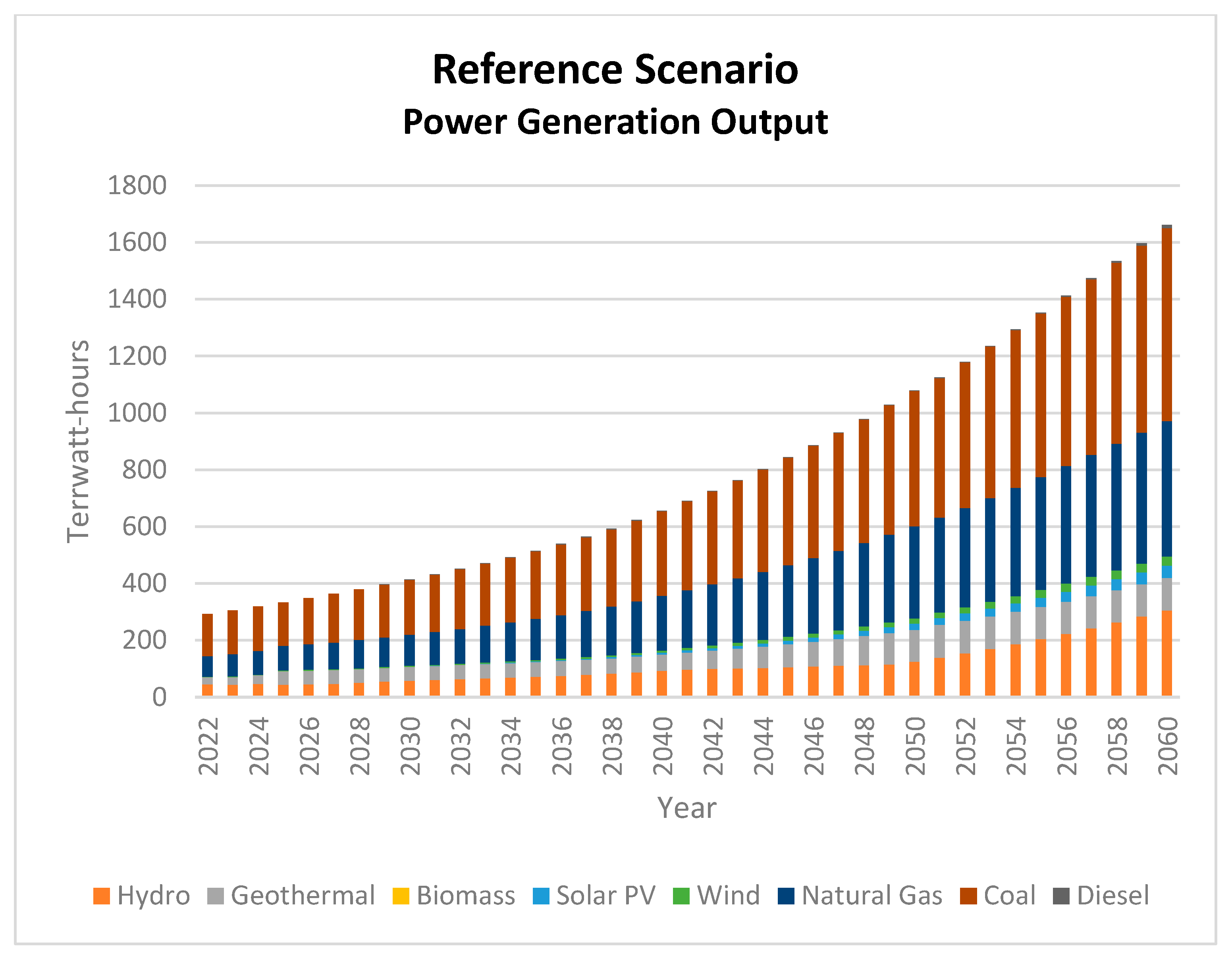 Energies 16 04719 g005