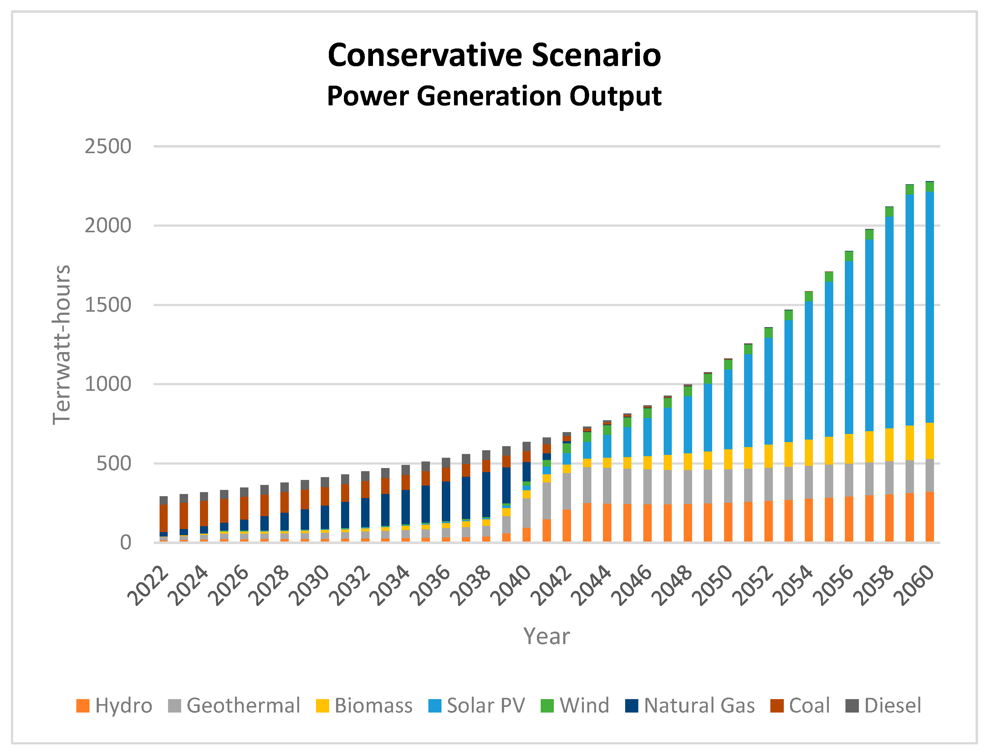 Energies 16 04719 g007