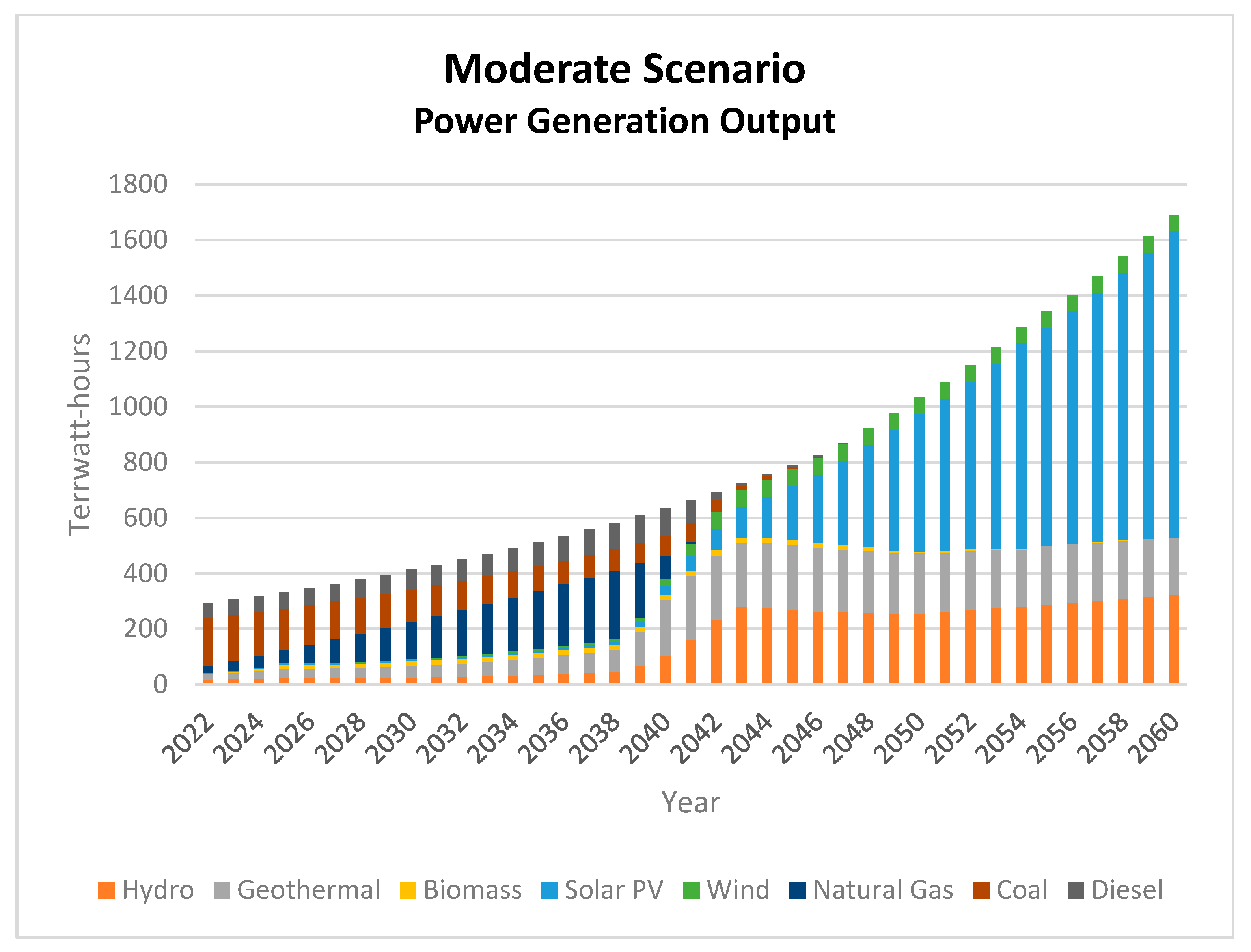 Energies 16 04719 g009