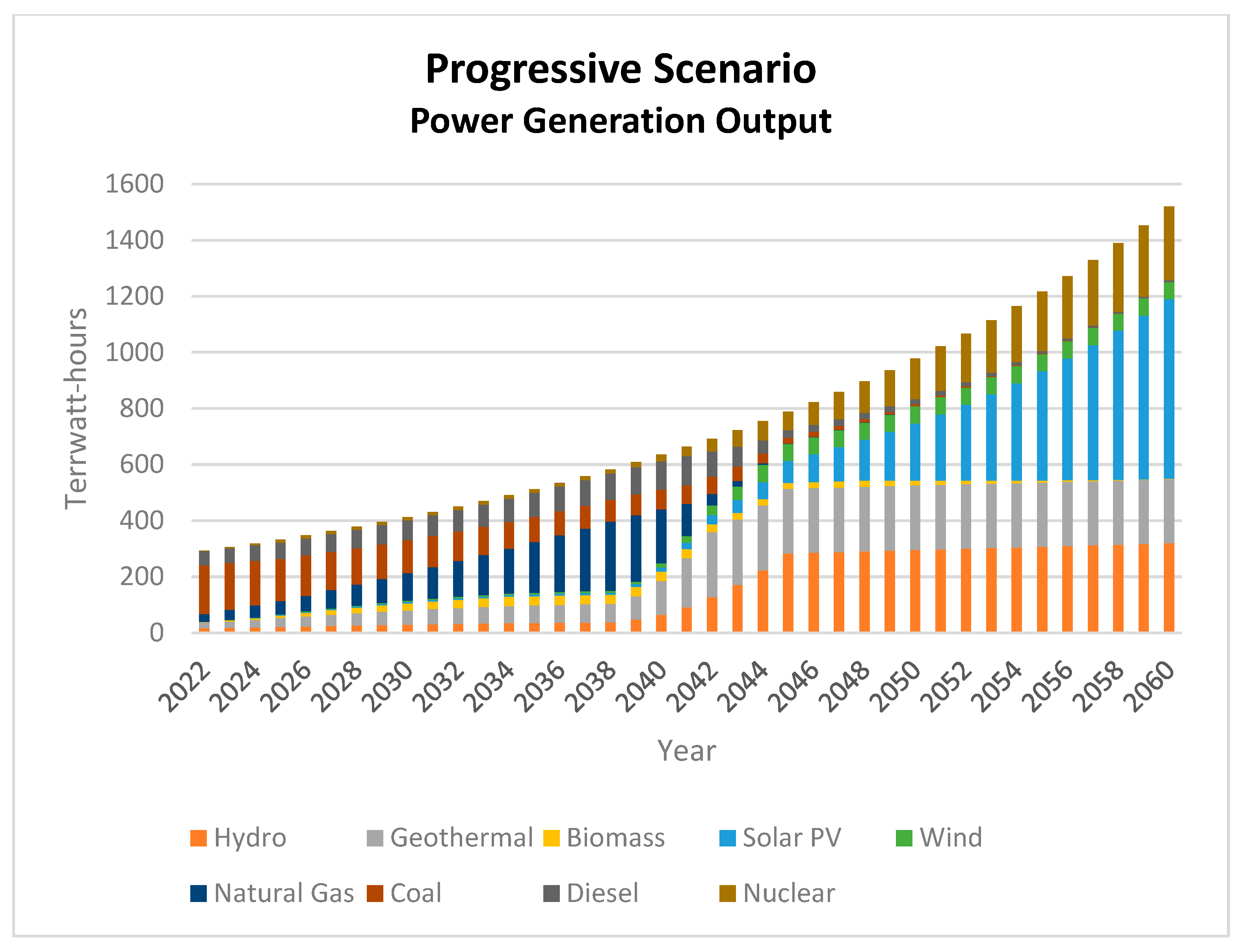 Energies 16 04719 g012