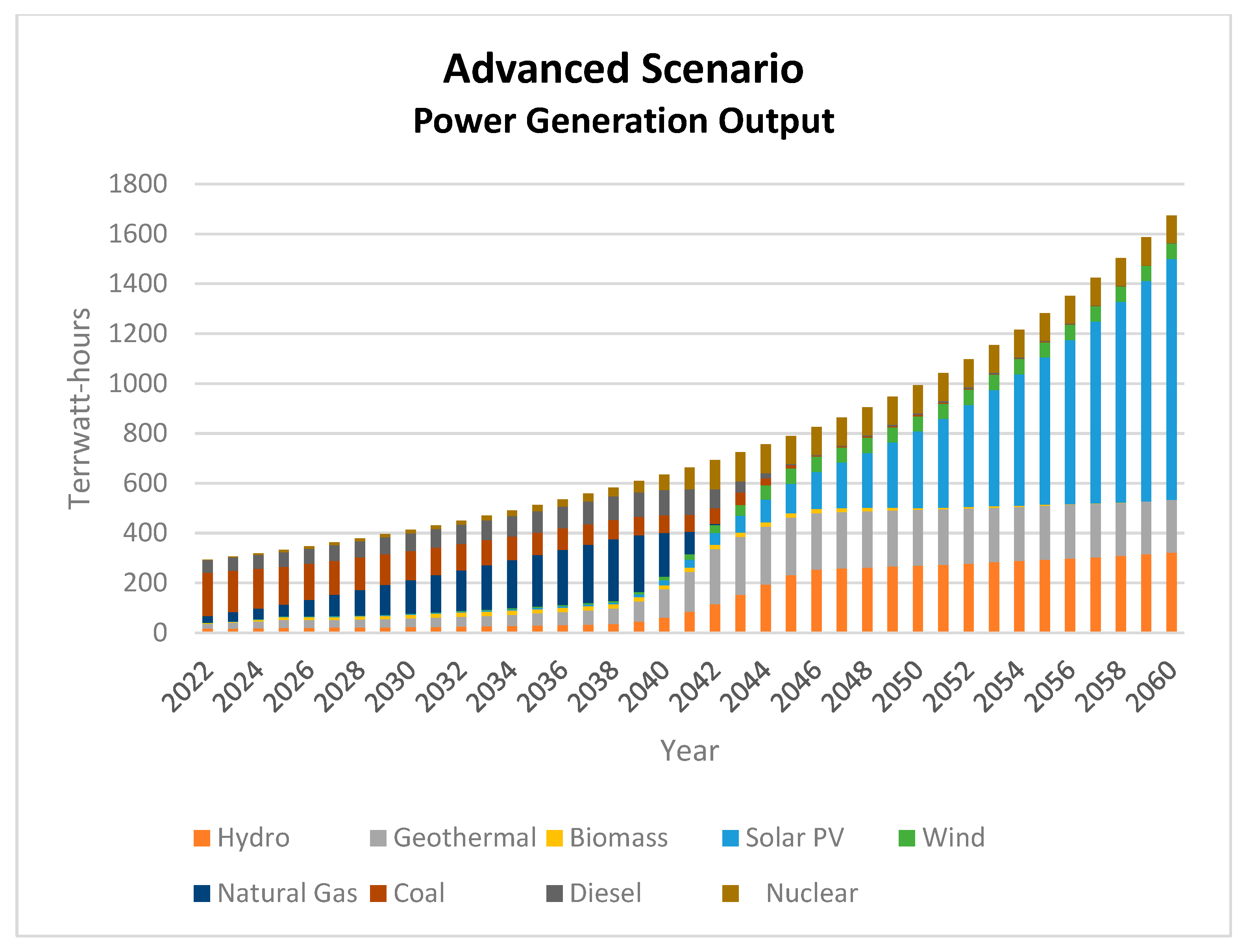 Energies 16 04719 g013