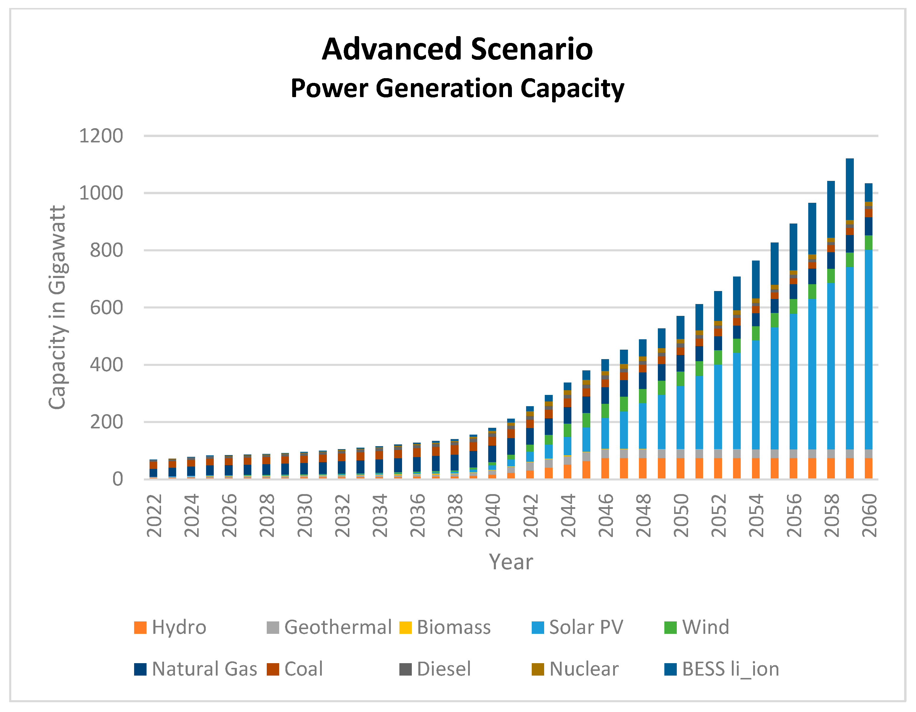 Energies 16 04719 g014