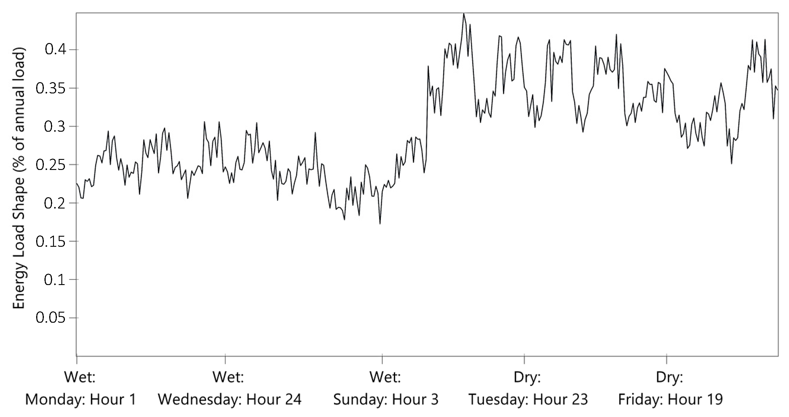 Energies 16 04719 g0a1