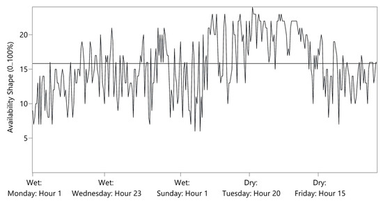 Energies 16 04719 g0a2