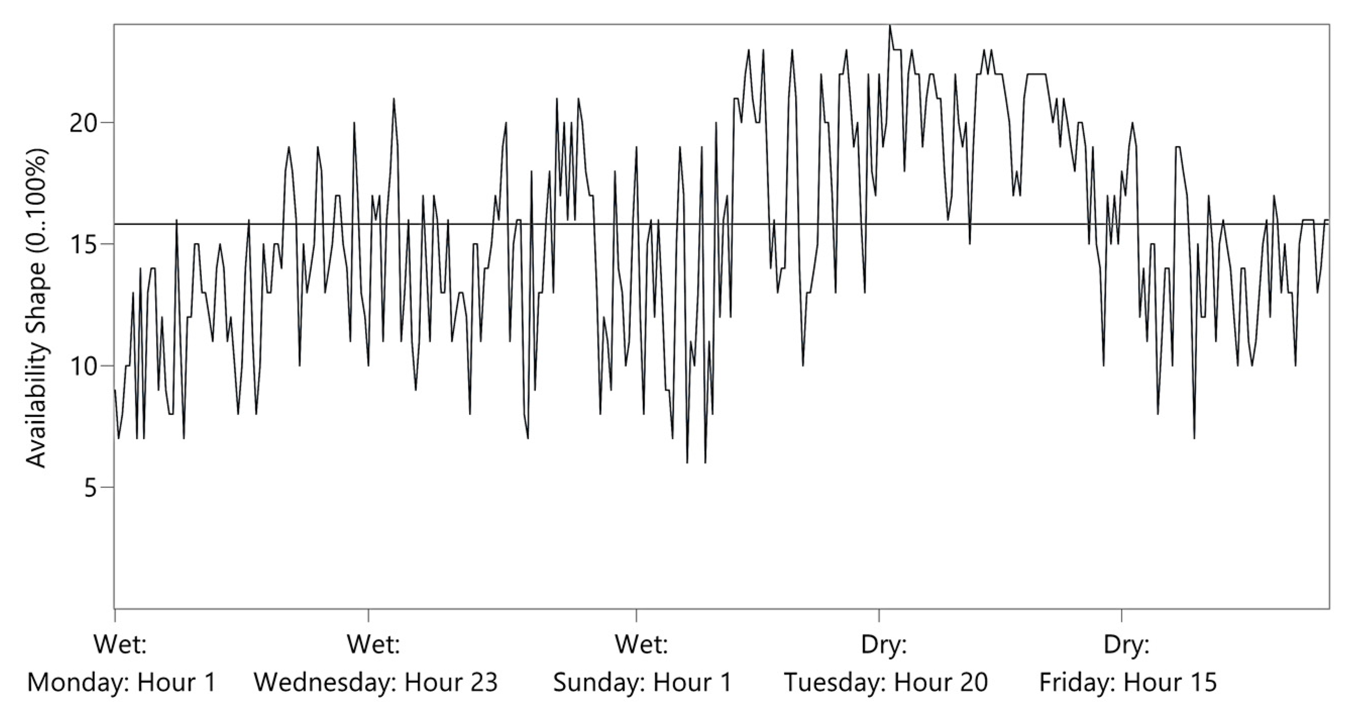 Energies 16 04719 g0a2