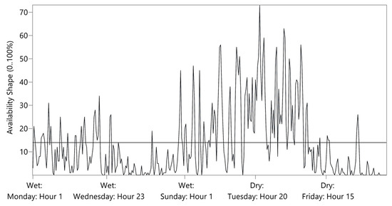 Energies 16 04719 g0a3