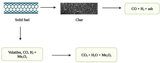 Energies 16 04722 g004