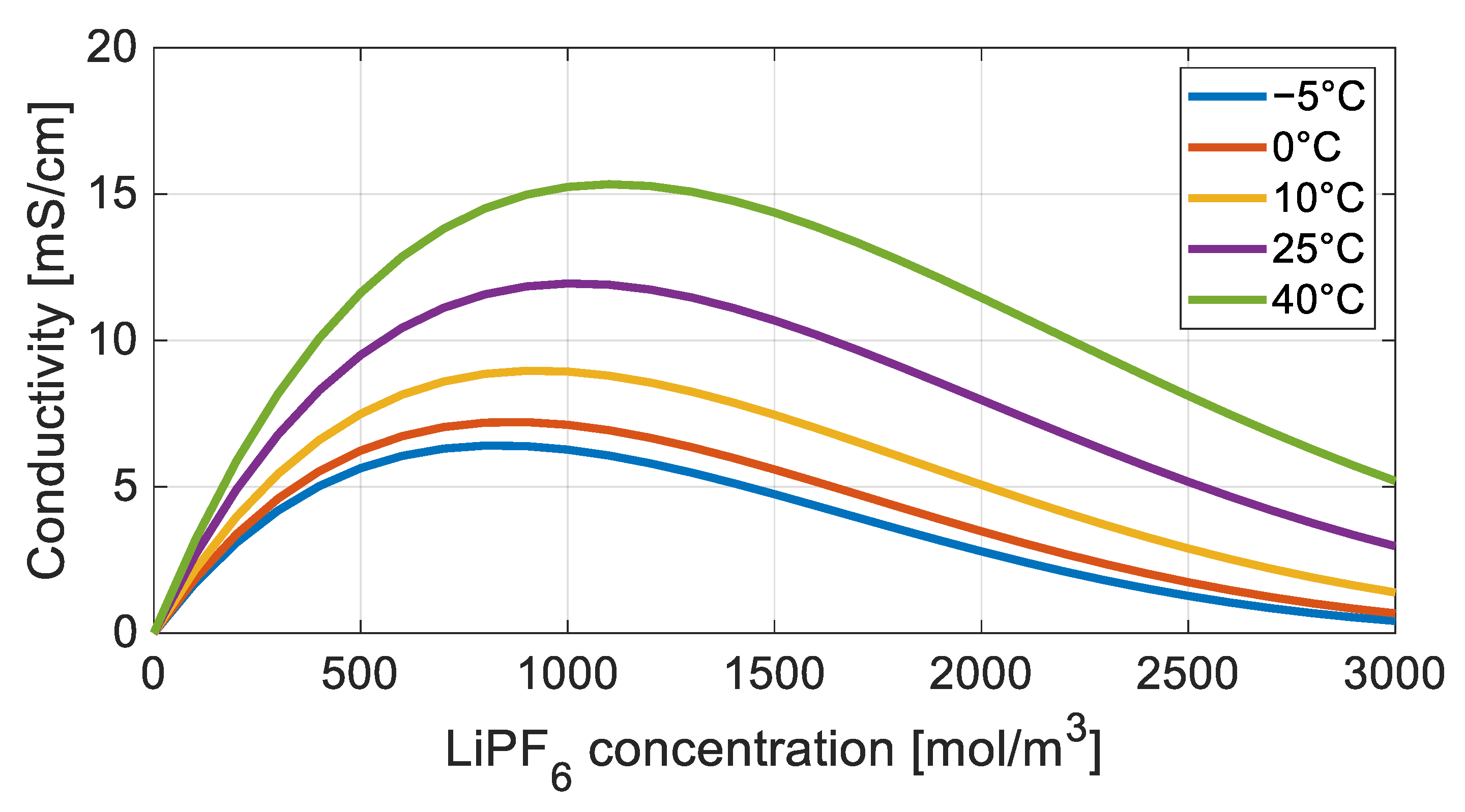 Energies 16 04730 g003