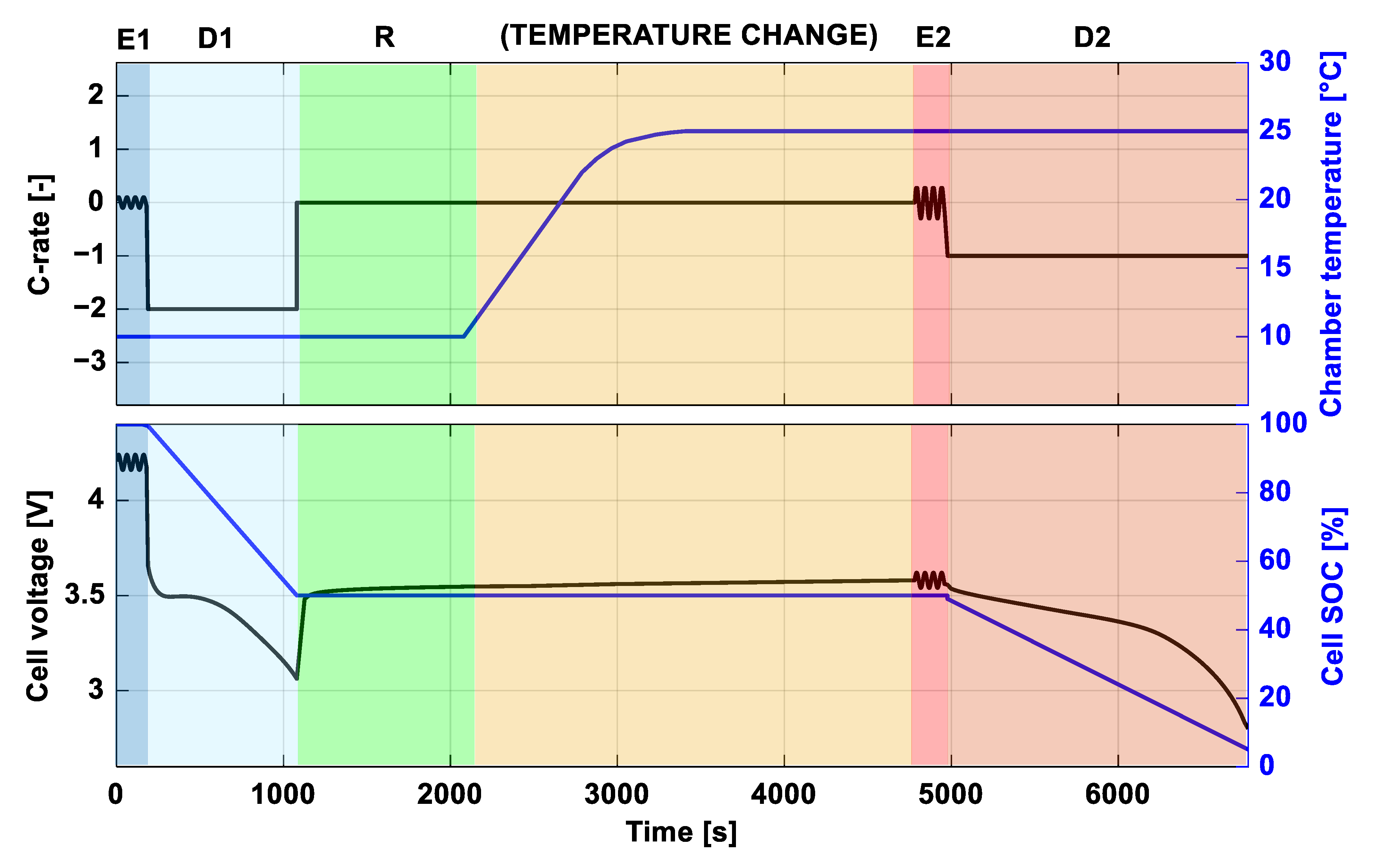 Energies 16 04730 g005