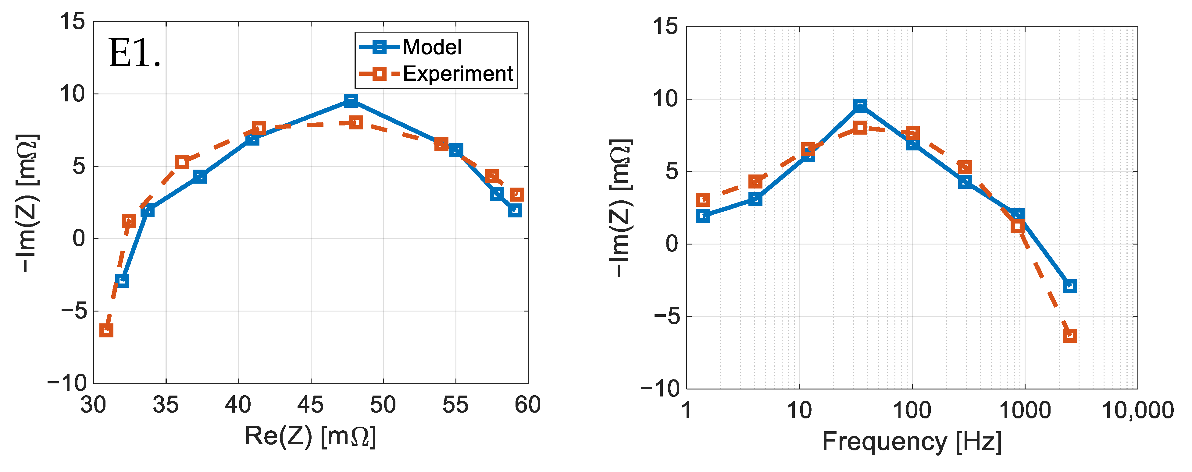 Energies 16 04730 g006a