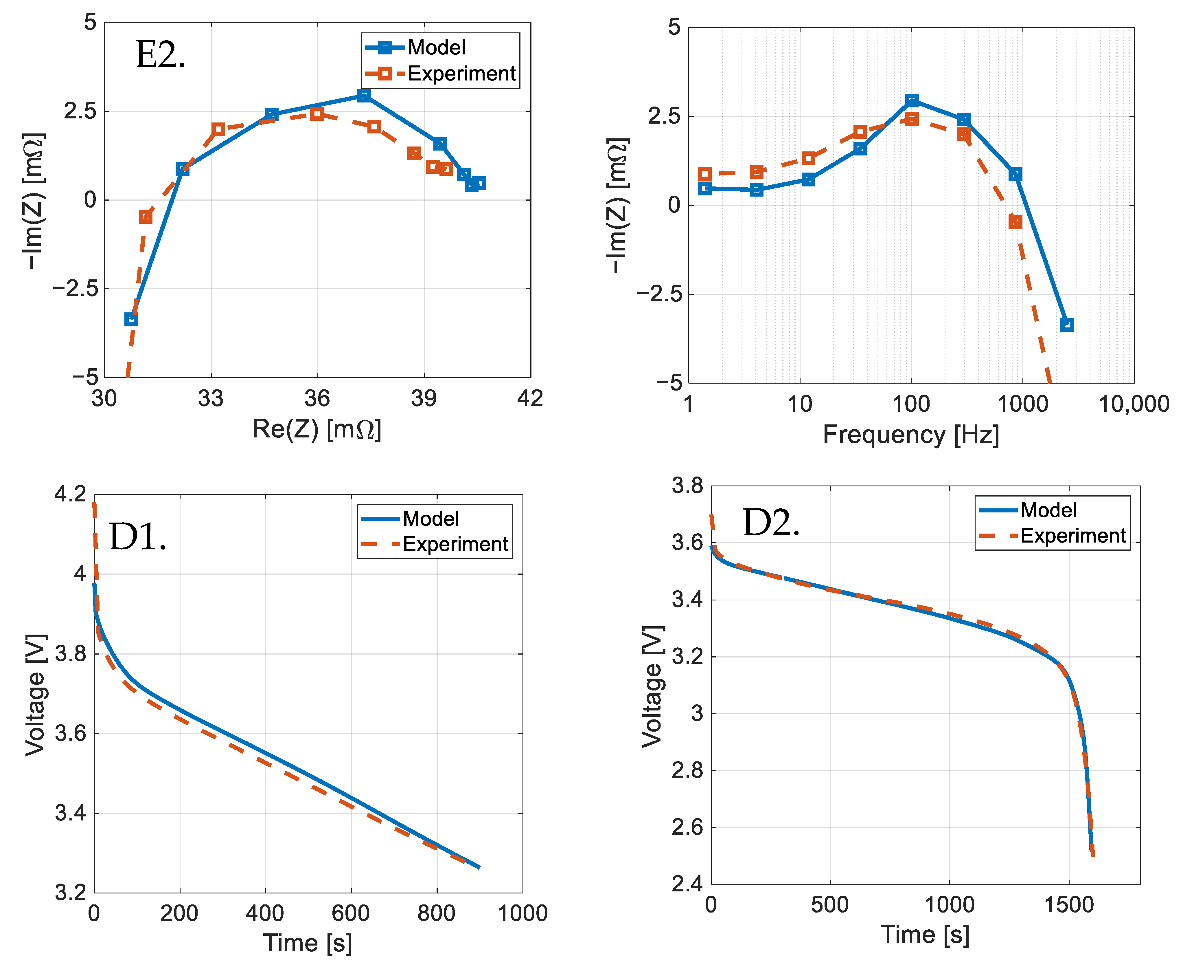 Energies 16 04730 g006b