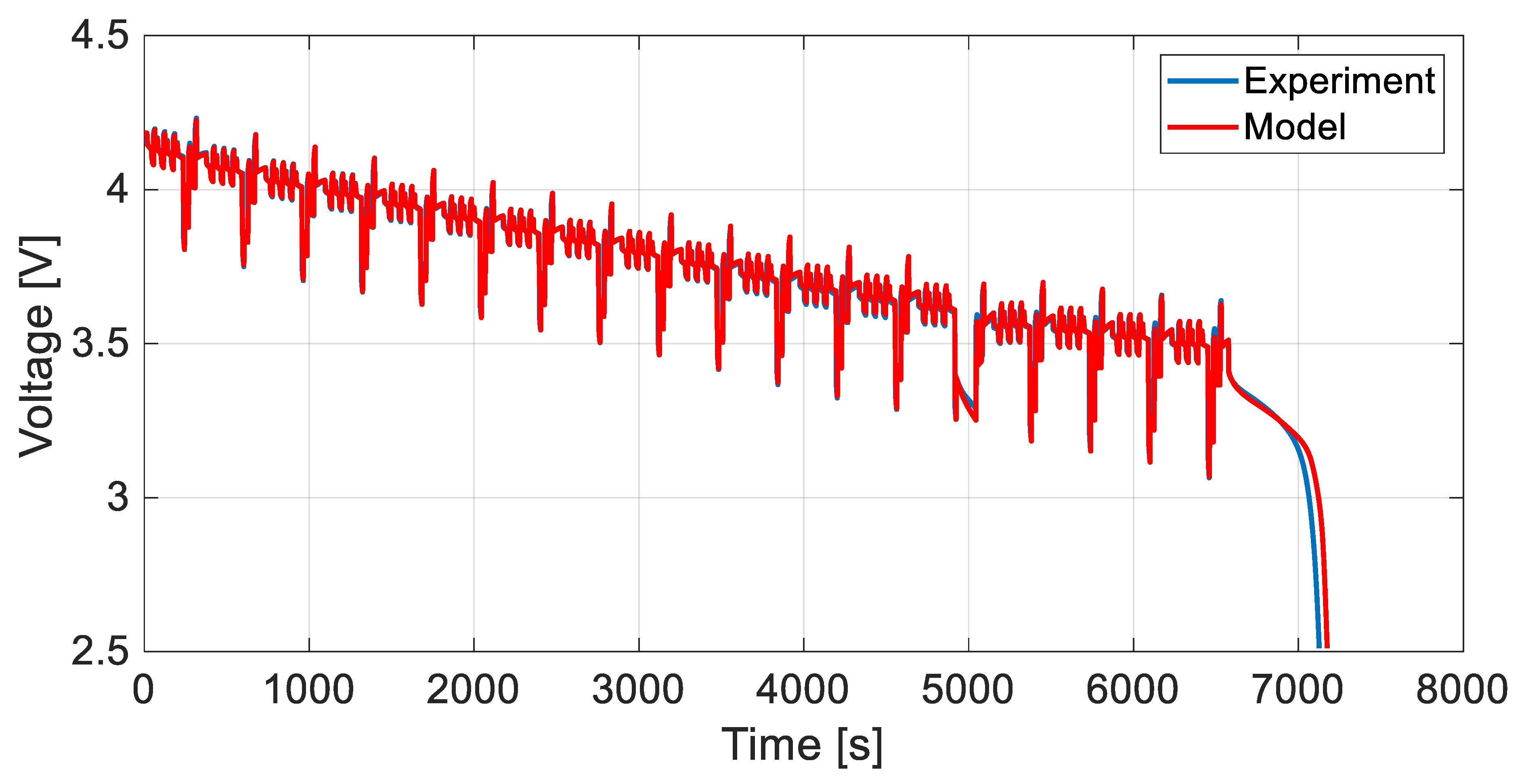 Energies 16 04730 g008