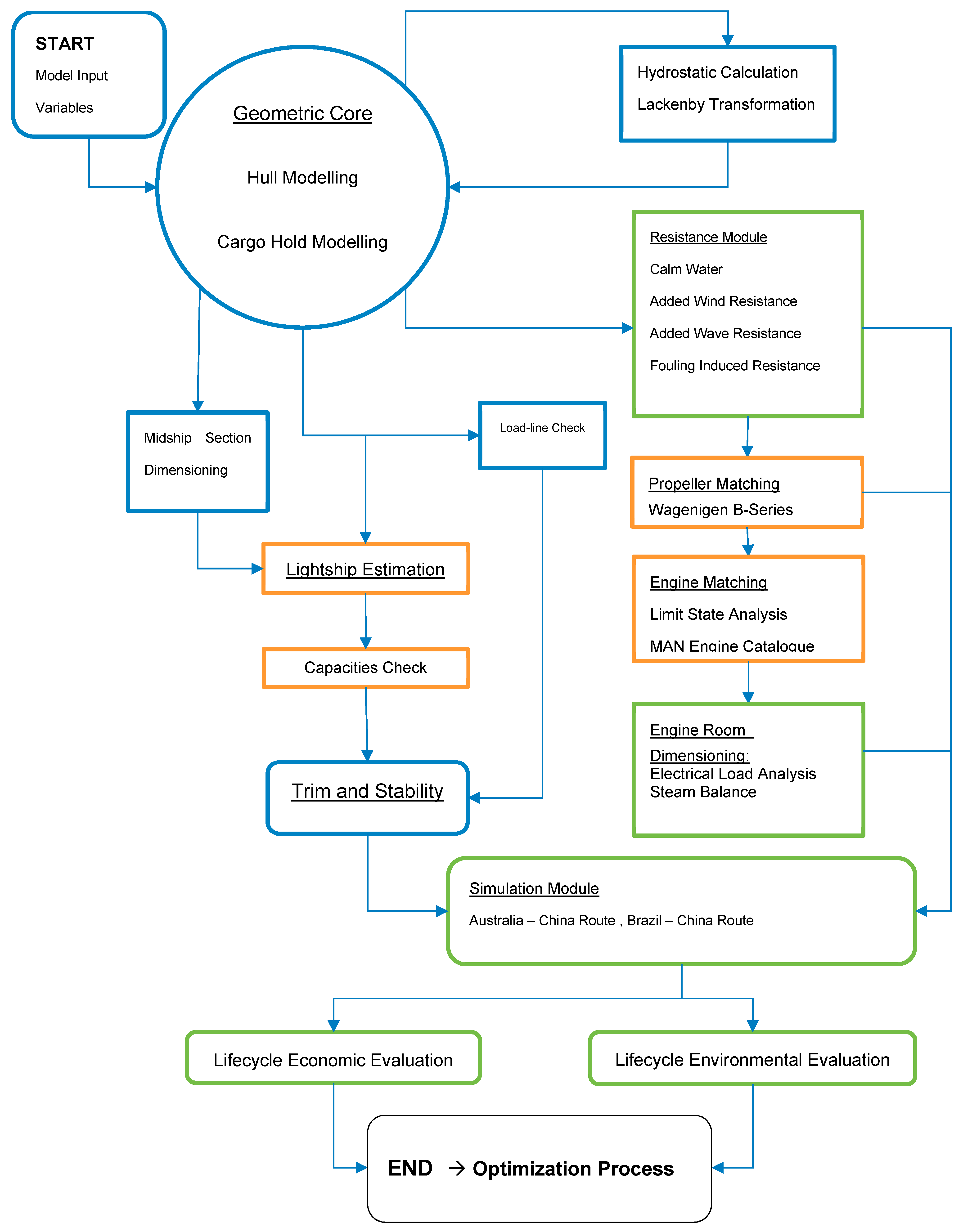 Energies 16 04731 g001