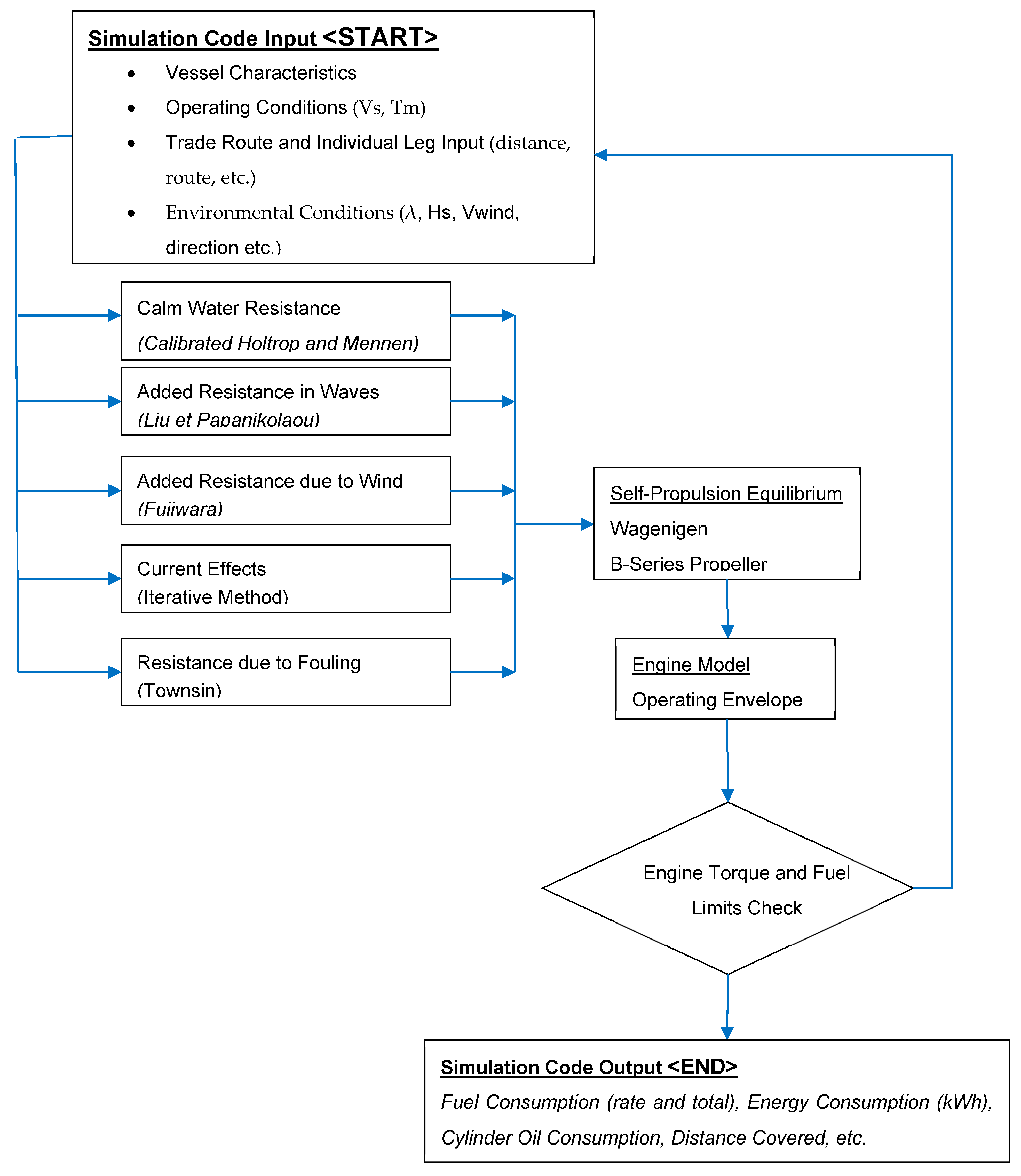 Energies 16 04731 g002