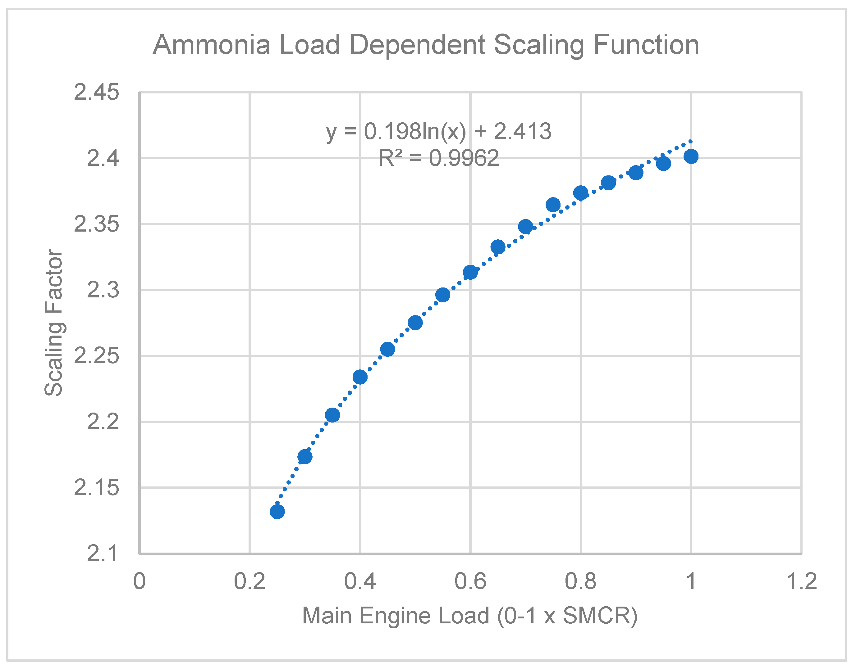 Energies 16 04731 g005