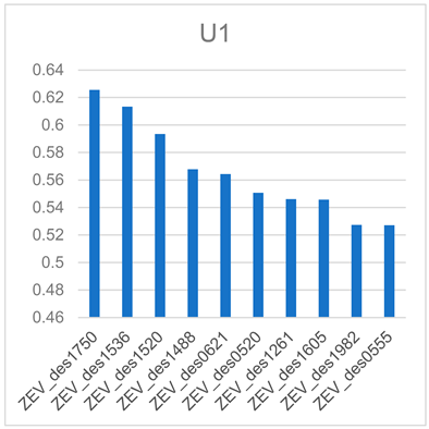 Energies 16 04731 i001