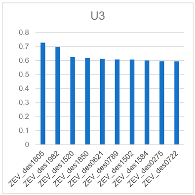 Energies 16 04731 i003