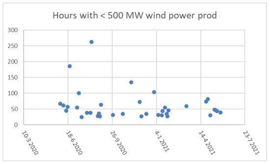 Energies 16 04734 g018 550