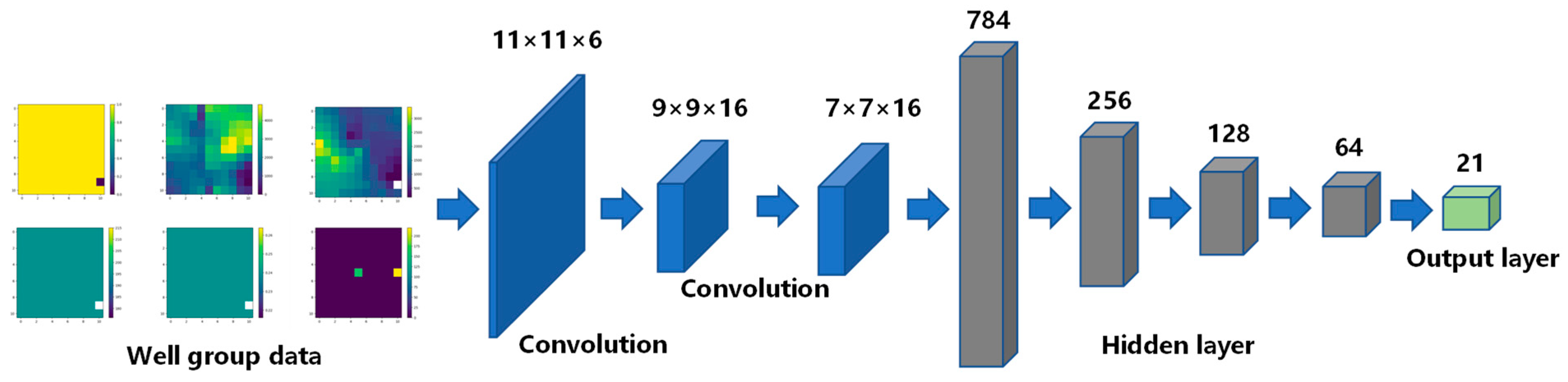 Energies 16 04735 g003