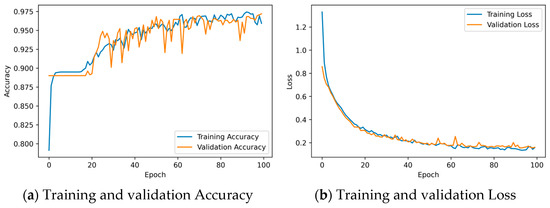 Energies 16 04735 g0a1