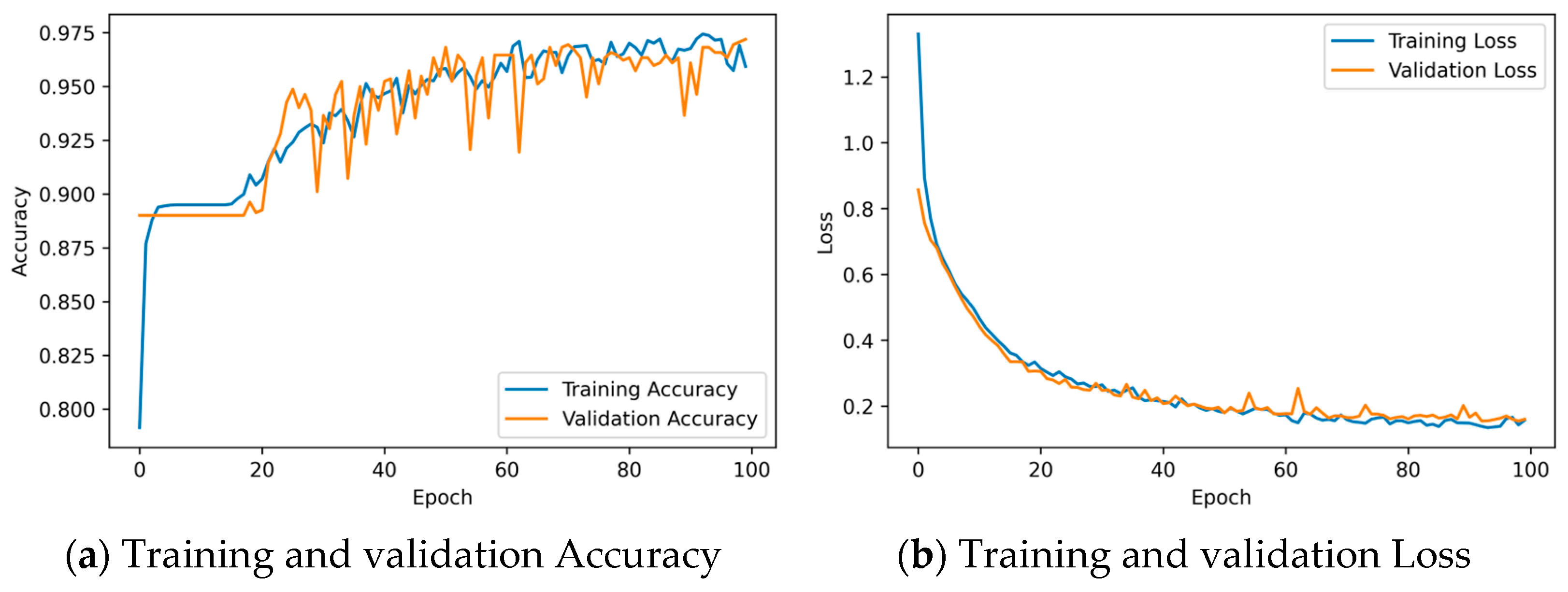 Energies 16 04735 g0a1