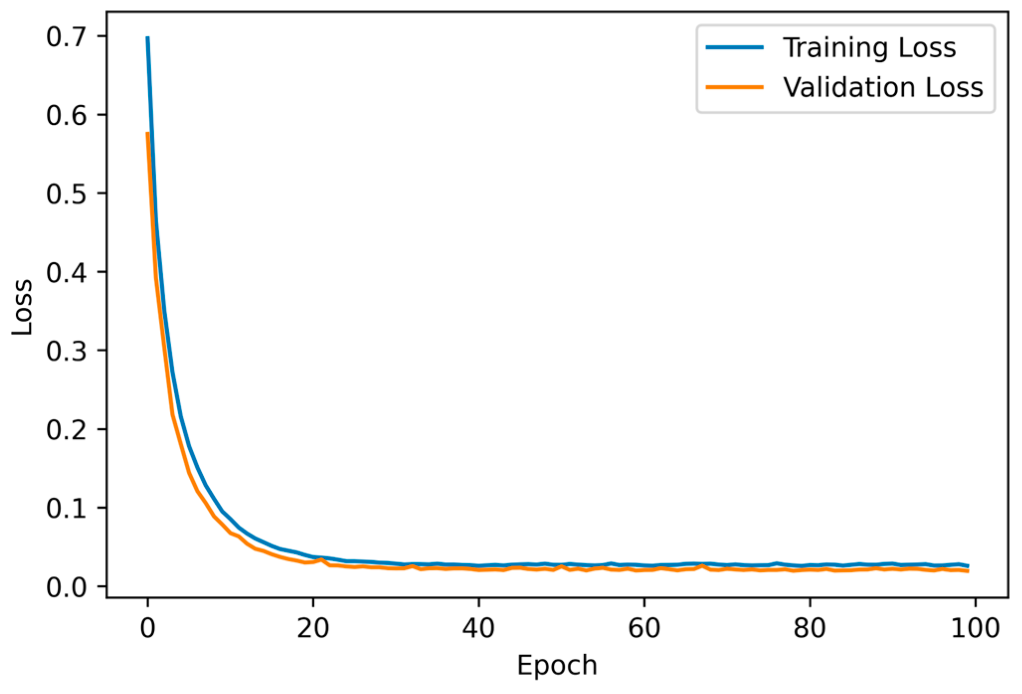 Energies 16 04735 g0a2