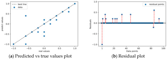 Energies 16 04735 g0a3