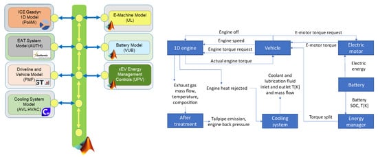 Energies 16 04736 g011
