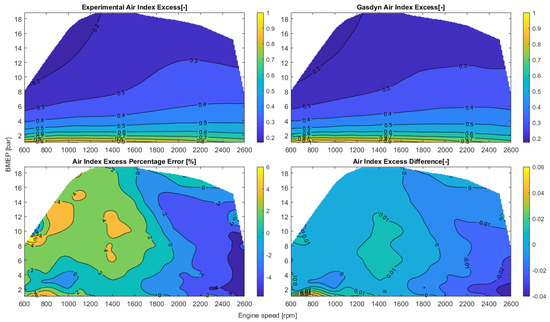 Energies 16 04736 g0a1