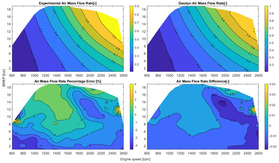 Energies 16 04736 g0a2