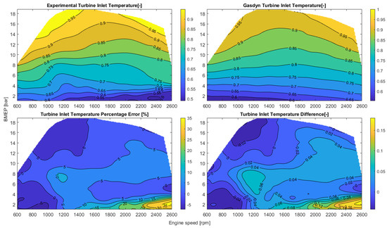 Energies 16 04736 g0a3
