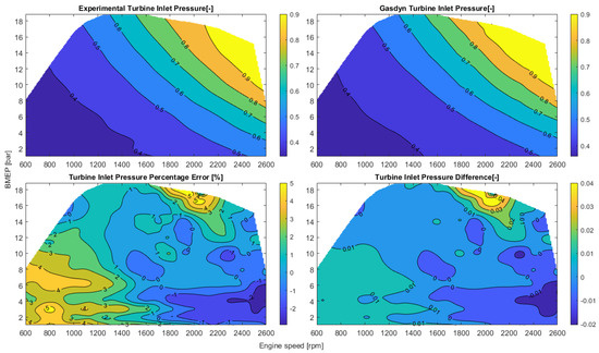 Energies 16 04736 g0a4