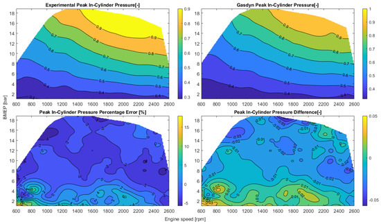 Energies 16 04736 g0a5