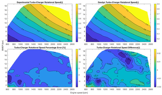 Energies 16 04736 g0a6