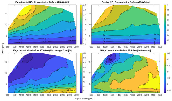 Energies 16 04736 g0a7