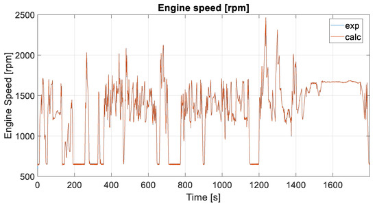 Energies 16 04736 g0a8