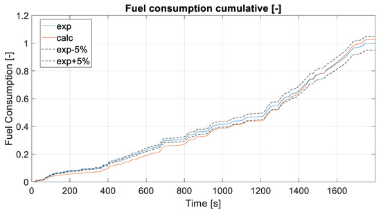 Energies 16 04736 g0a9