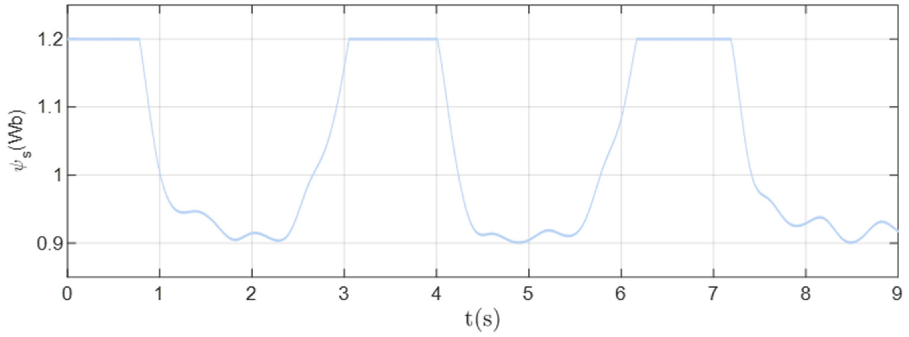 Energies 16 04738 g013