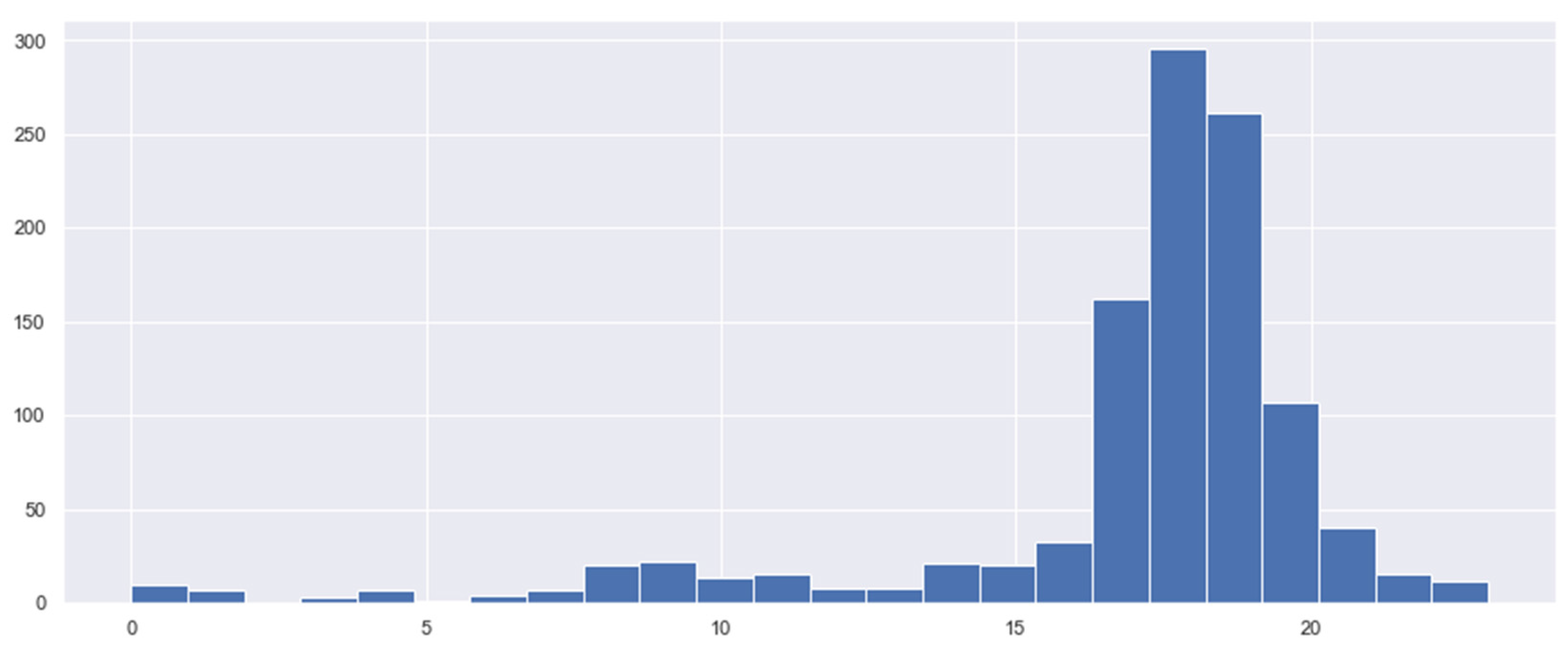 Energies 16 04739 g001 Energies 16 04739 g001