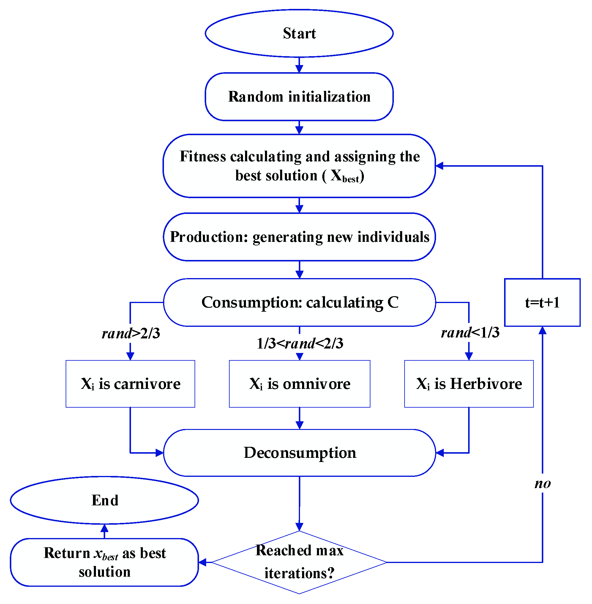 Energies 16 04743 g006