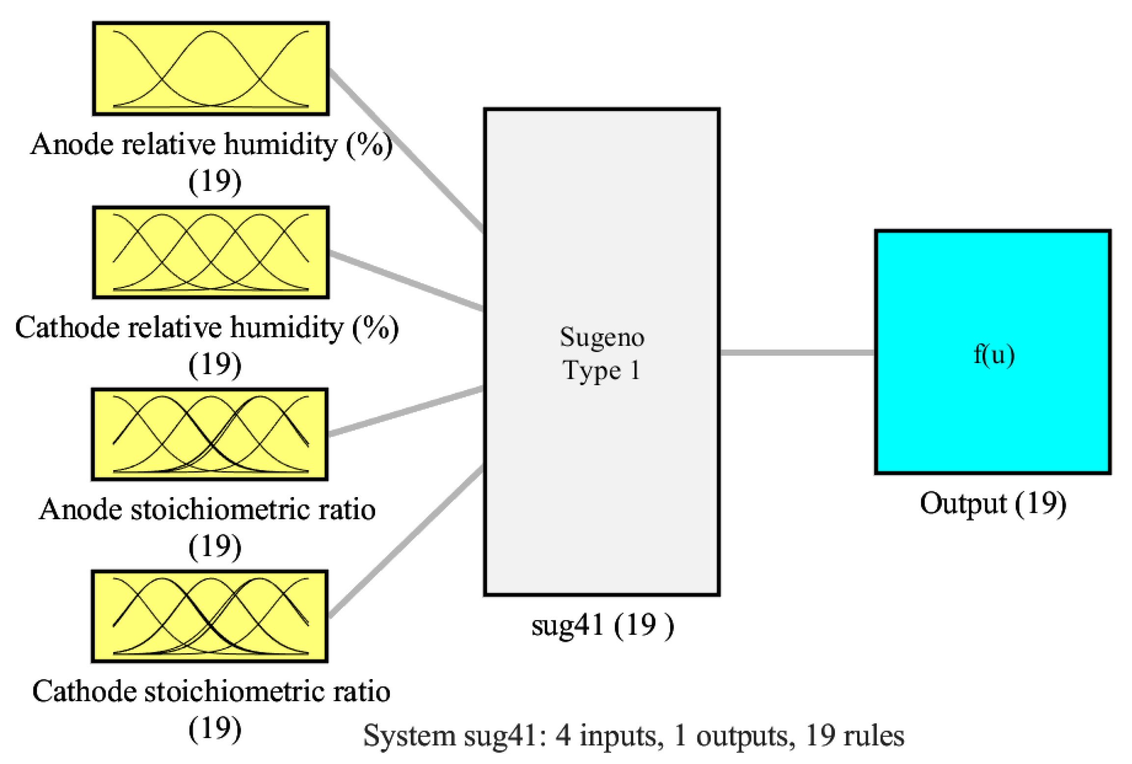Energies 16 04743 g007